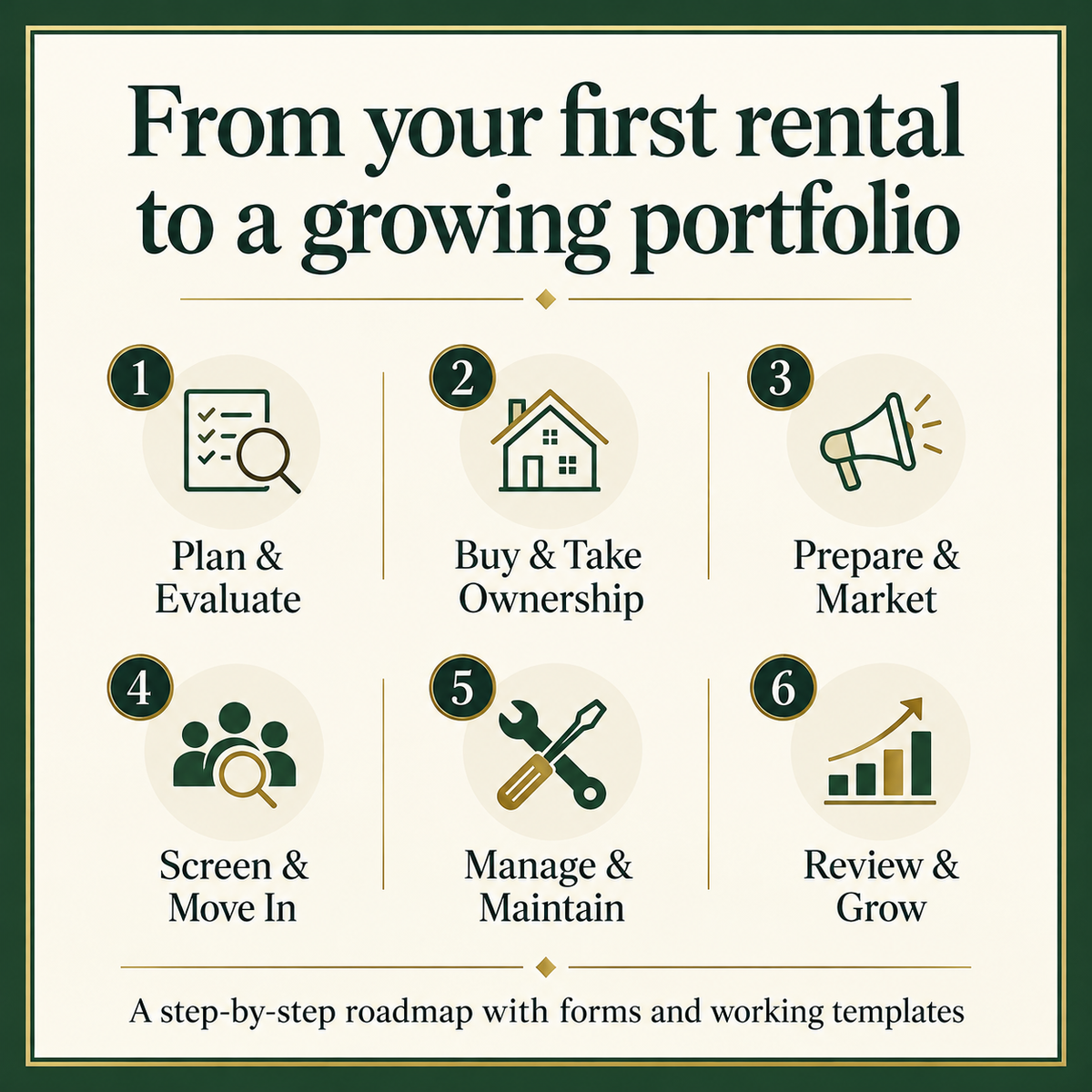 Rental Portfolio Builder & Landlord Toolkit | First Rental Investor Bundle