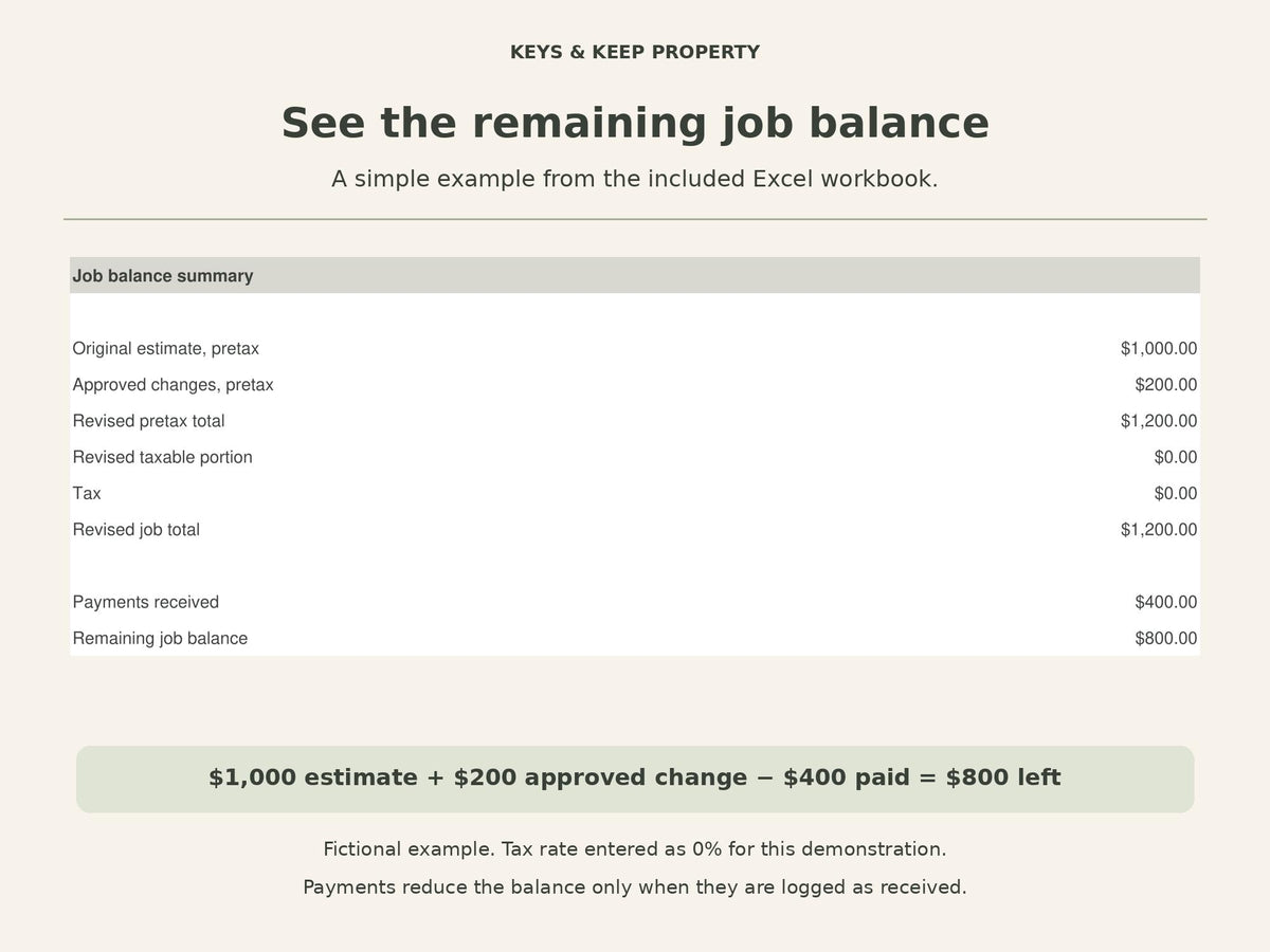 Contractor Estimate Template and Invoice Kit | Excel + Google Sheets, Editable Word Forms and Printable PDF
