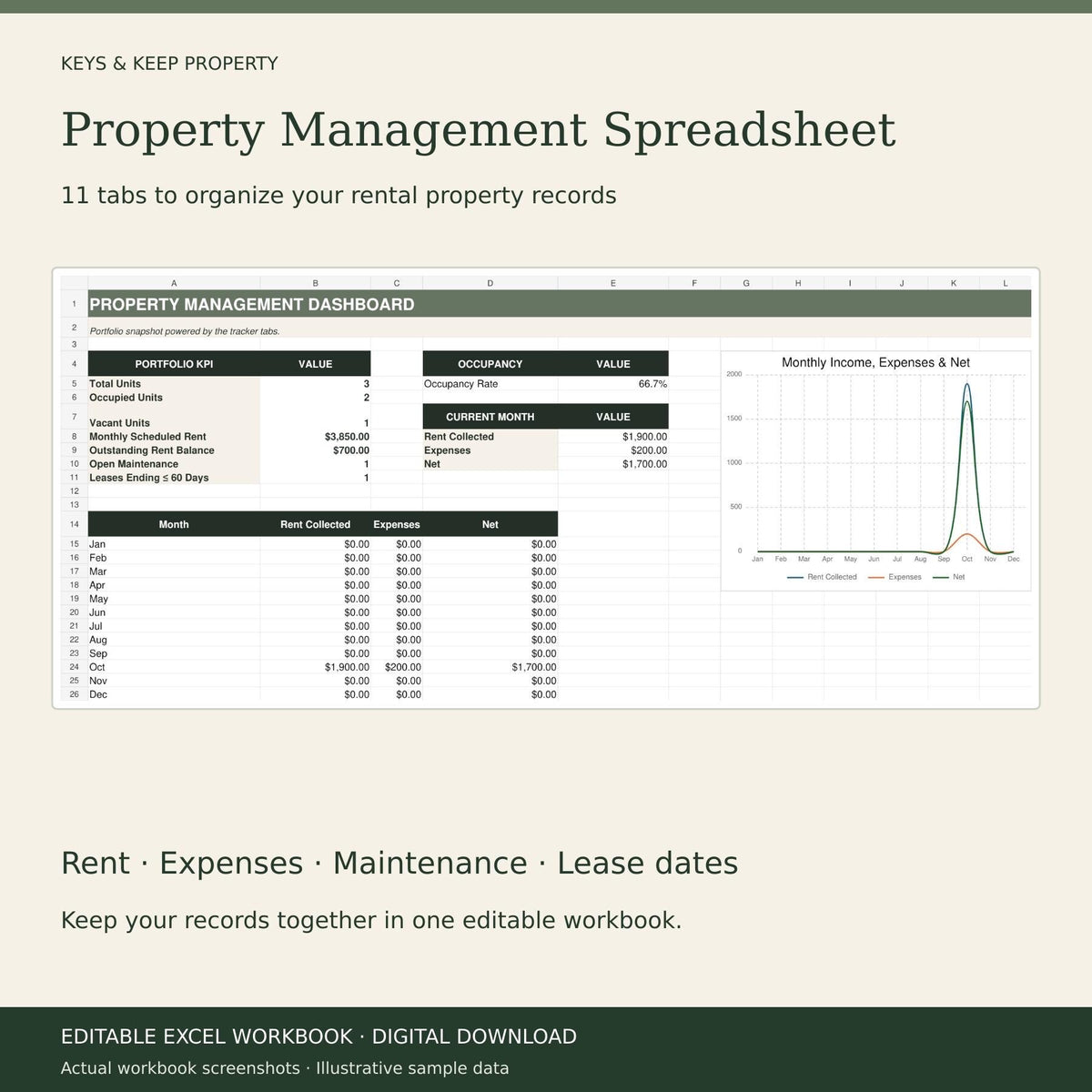 Rental Property Spreadsheet | Excel + Google Sheets | Landlord Rent, Expense and Maintenance Tracker