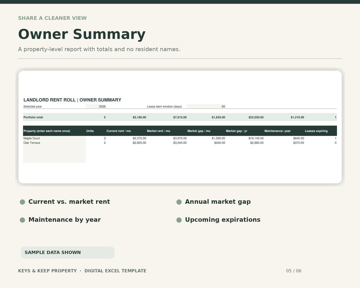 Landlord Rent Roll Spreadsheet | Excel + Google Sheets | Lease, Maintenance & Rent Review Tracker