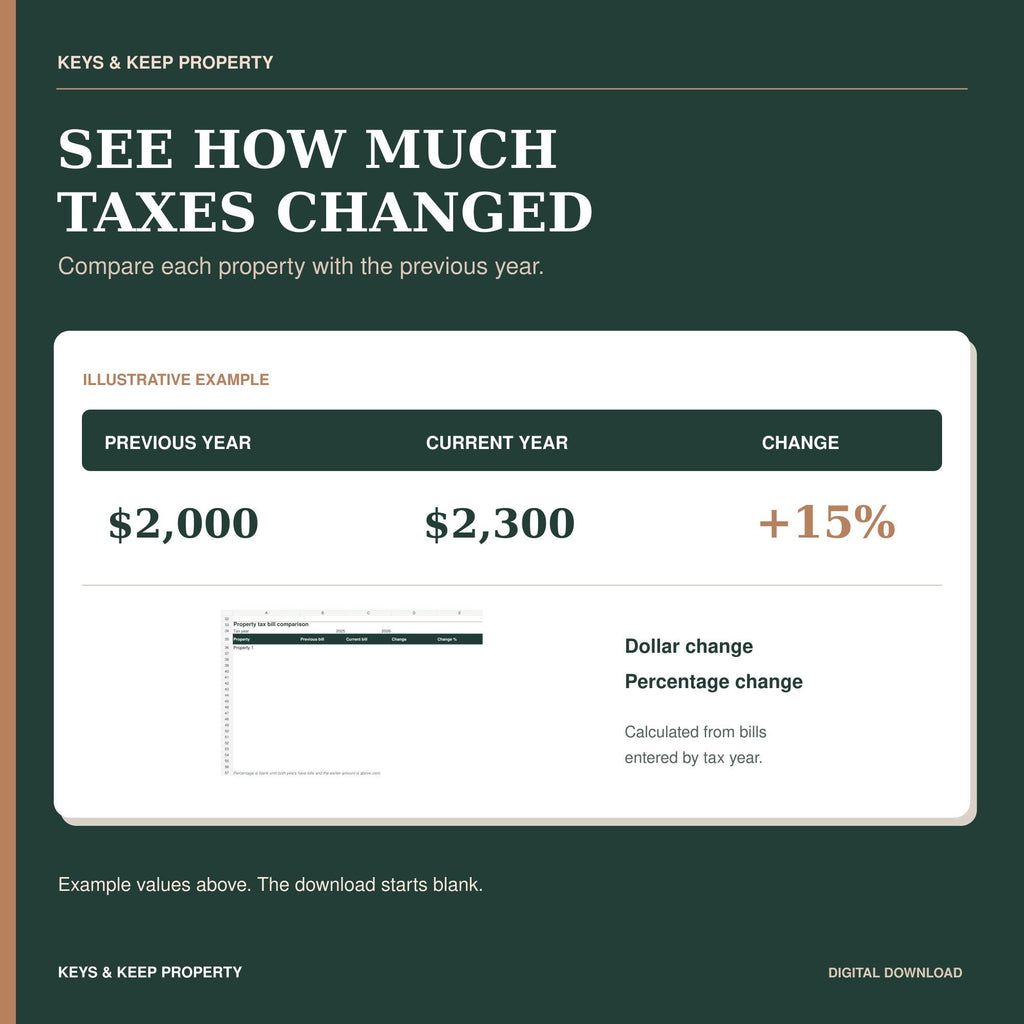 Rental Property Tax Organizer | Excel + Google Sheets Tracker for Expenses, Escrow & Tax Bill Increases