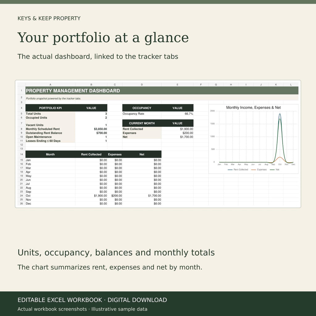 Rental Property Spreadsheet | Excel + Google Sheets | Landlord Rent, Expense and Maintenance Tracker