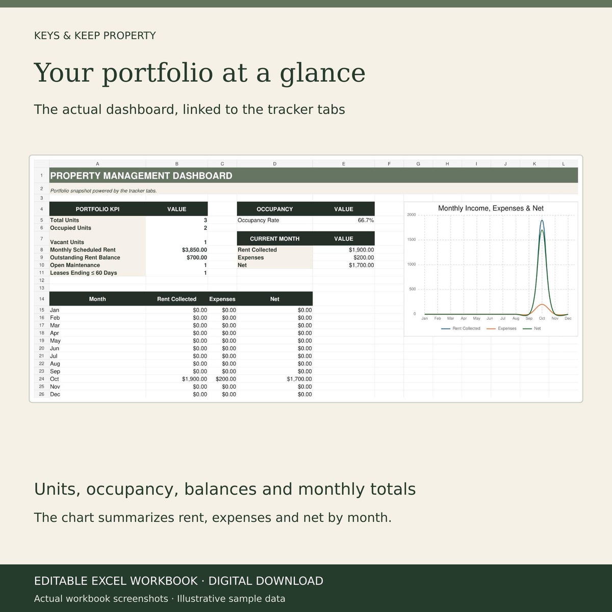 Rental Property Spreadsheet | Excel + Google Sheets | Landlord Rent, Expense and Maintenance Tracker