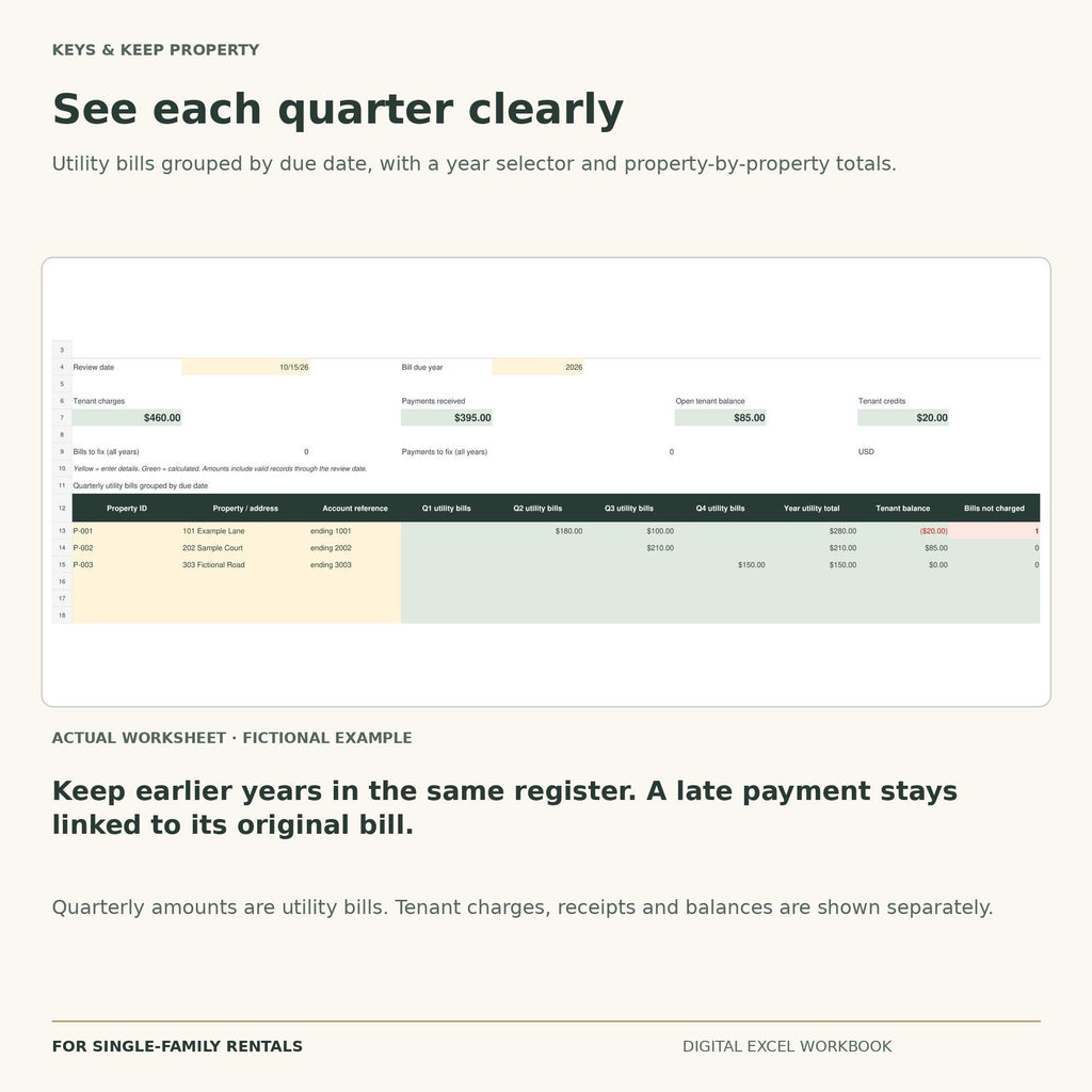 Water Bill Tracker quarterly overview spreadsheet with property totals, tenant charges, receipts, and balances.