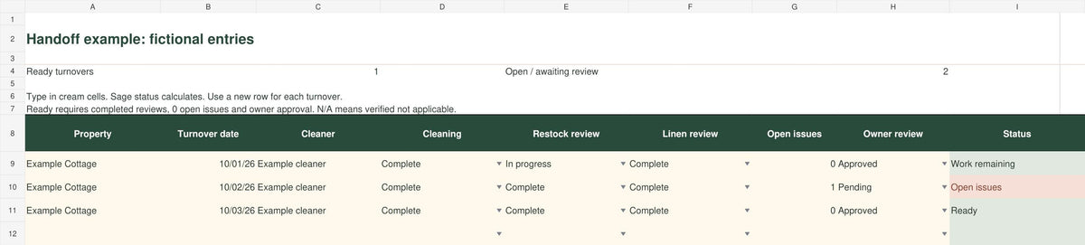 Vacation Rental Restock & Cleaner Handoff Tracker | Excel and Google Sheets + Printable Checklists