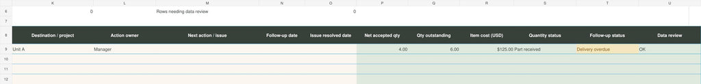 Purchase Order & Delivery Tracker | Excel and Google Sheets Shipment Log + Receiving Checklists