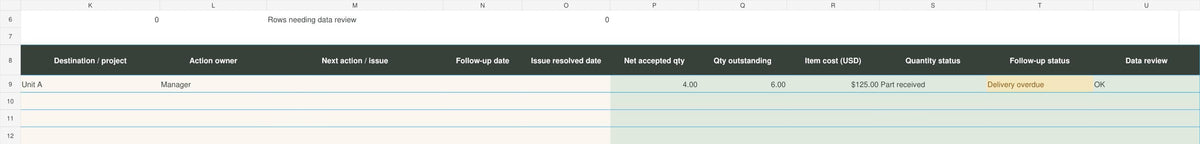 Purchase Order & Delivery Tracker | Excel and Google Sheets Shipment Log + Receiving Checklists