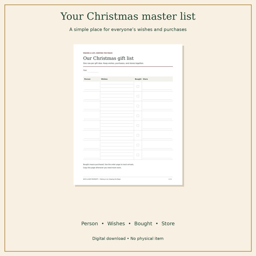 Our Christmas gift list worksheet with person, wishes, bought, and store columns beneath Your Christmas master list.