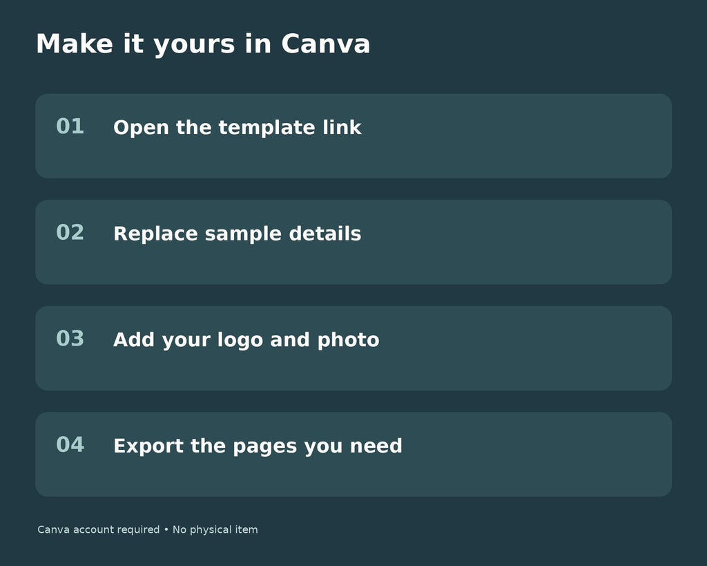 Navy open-house bundle guide with four Canva steps: open link, replace details, add logo and photo, and export pages.