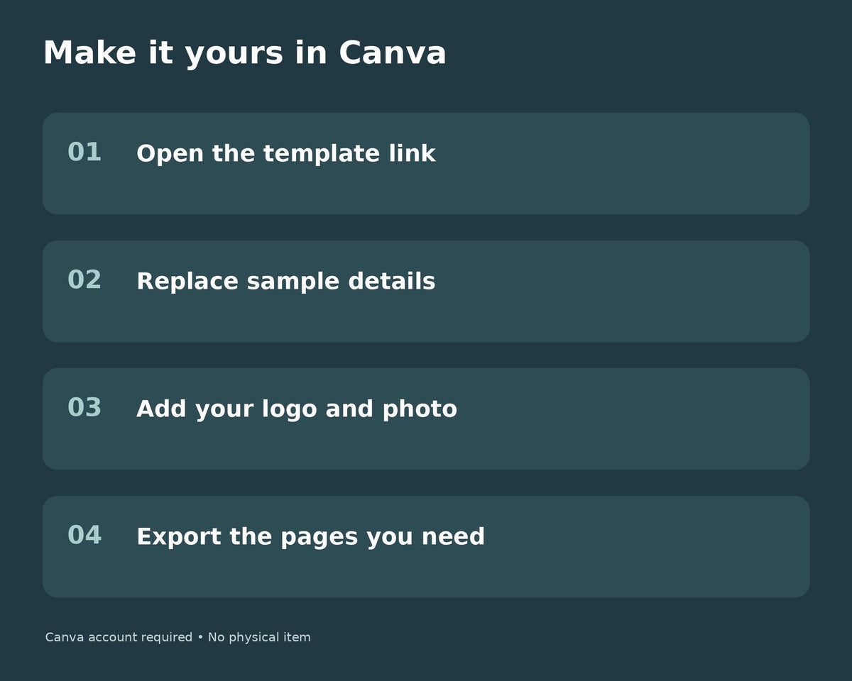 Navy open-house bundle guide with four Canva steps: open link, replace details, add logo and photo, and export pages.