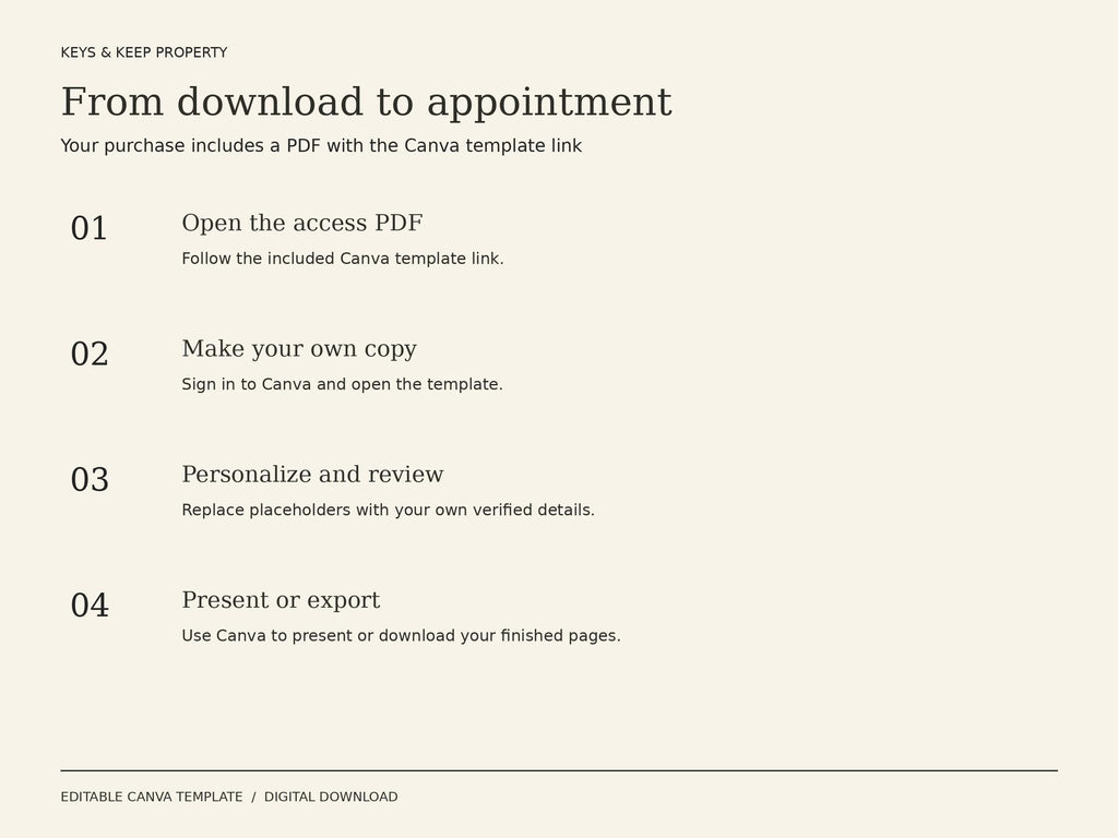 Black Buffalo Listing Kit instructions for accessing the Canva template, making a copy, personalizing, and presenting.