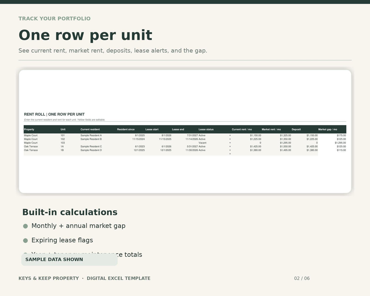 Landlord Rent Roll Spreadsheet | Excel + Google Sheets | Lease, Maintenance & Rent Review Tracker