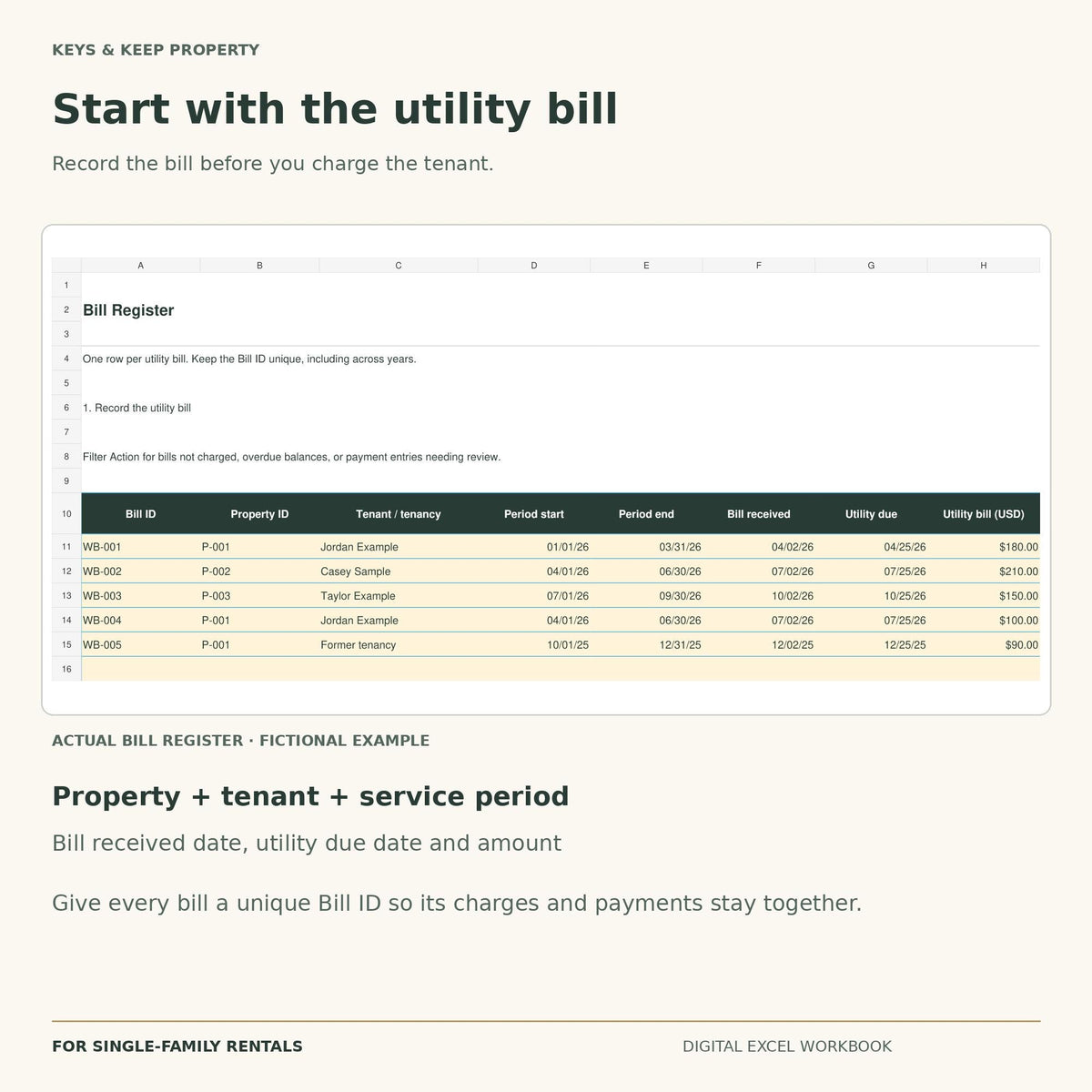 Water Bill Tracker for Single-Family Rentals | Excel + Google Sheets | Tenant Charges & Payment Balances