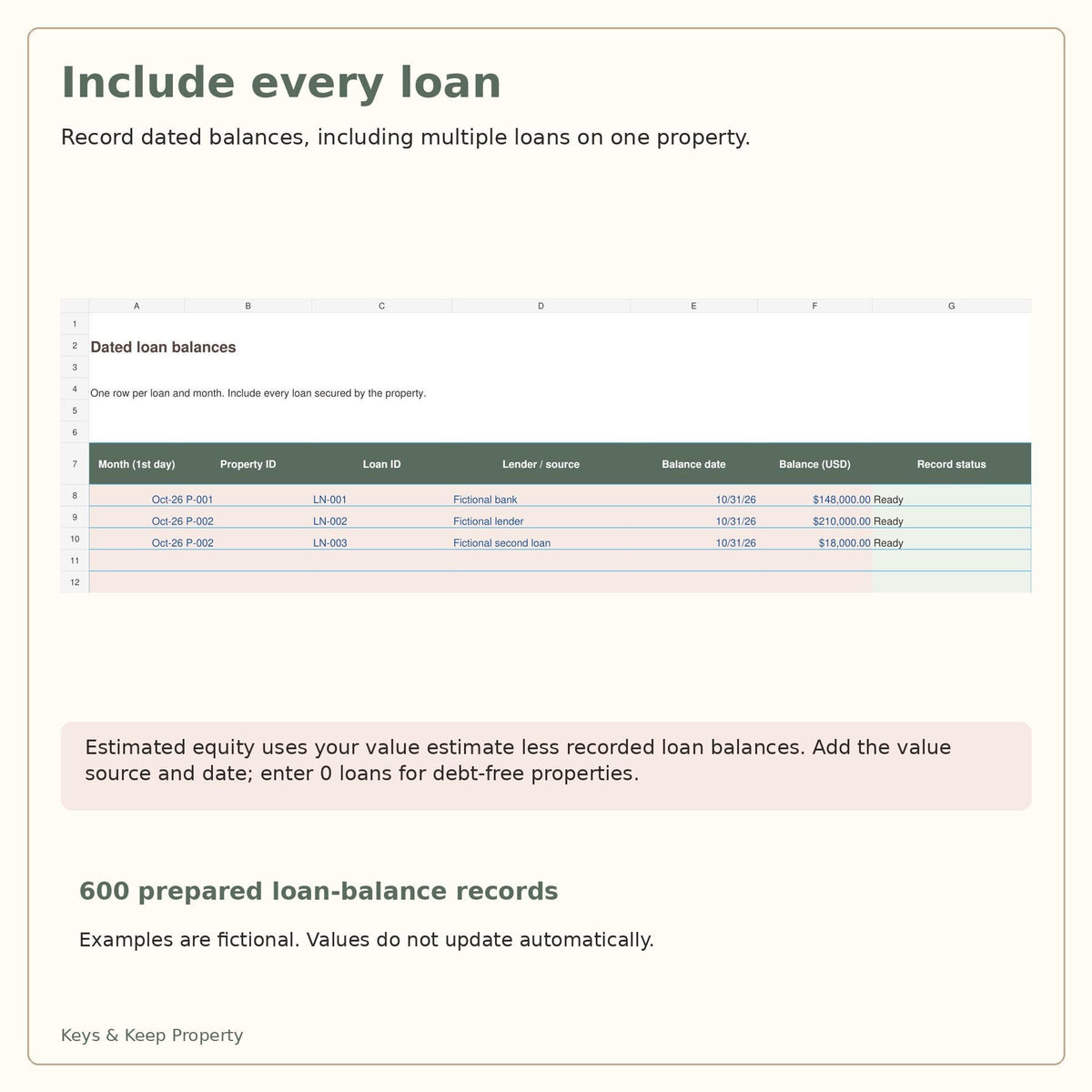 Rental Portfolio Tracker | Excel + Google Sheets | Monthly Cash Flow, Loan Balances & Estimated Equity + Printable Guide