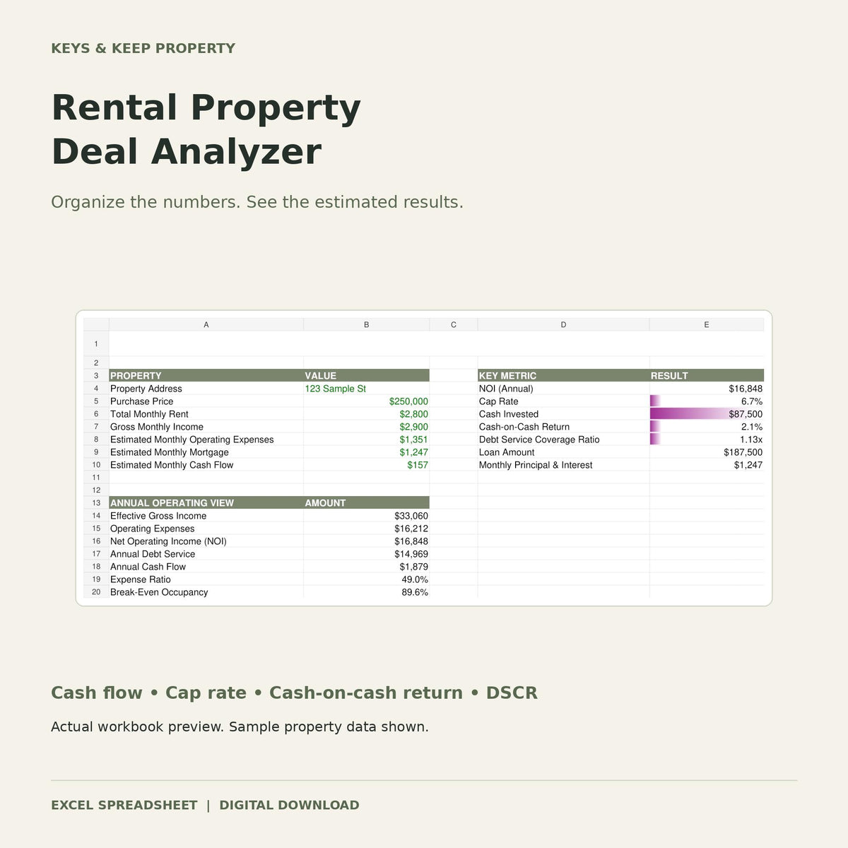 Rental Property Deal Analyzer | Excel + Google Sheets | Cash Flow, Cap Rate & Rental Investment Calculator