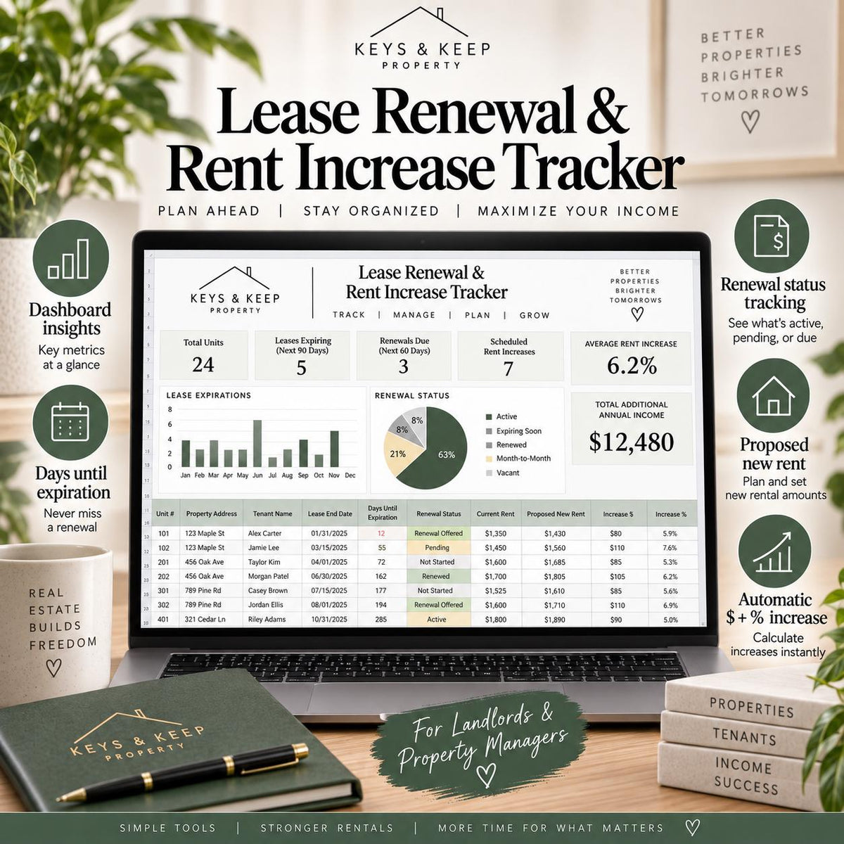 Lease Renewal & Rent Increase Tracker | Excel and Google Sheets Landlord Spreadsheet