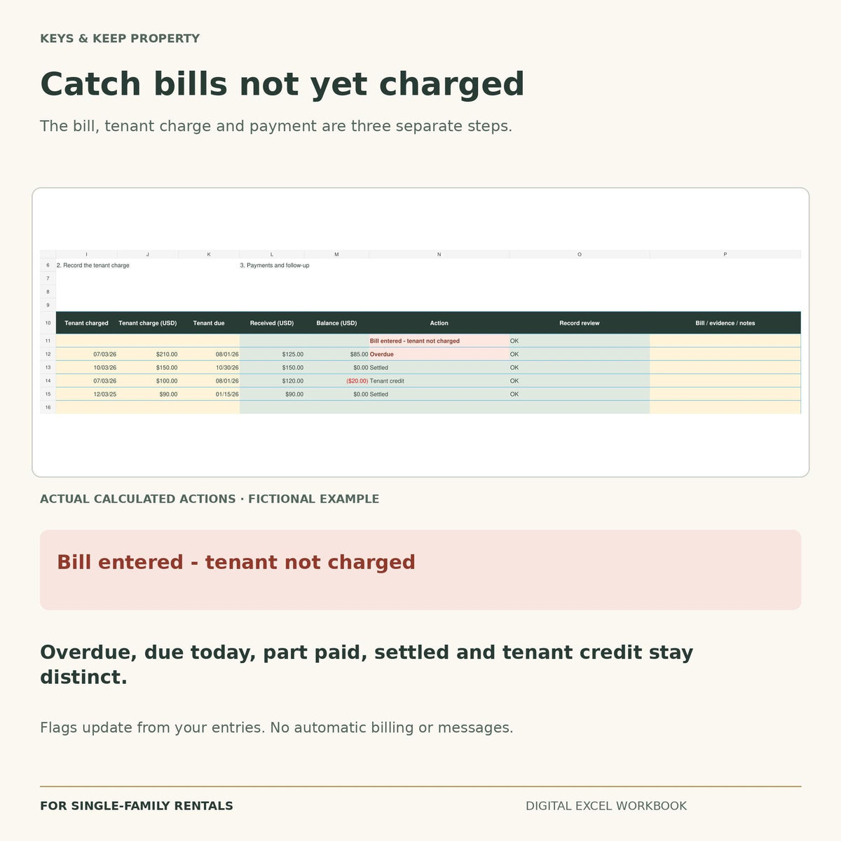 Water Bill Tracker for Single-Family Rentals | Excel + Google Sheets | Tenant Charges & Payment Balances