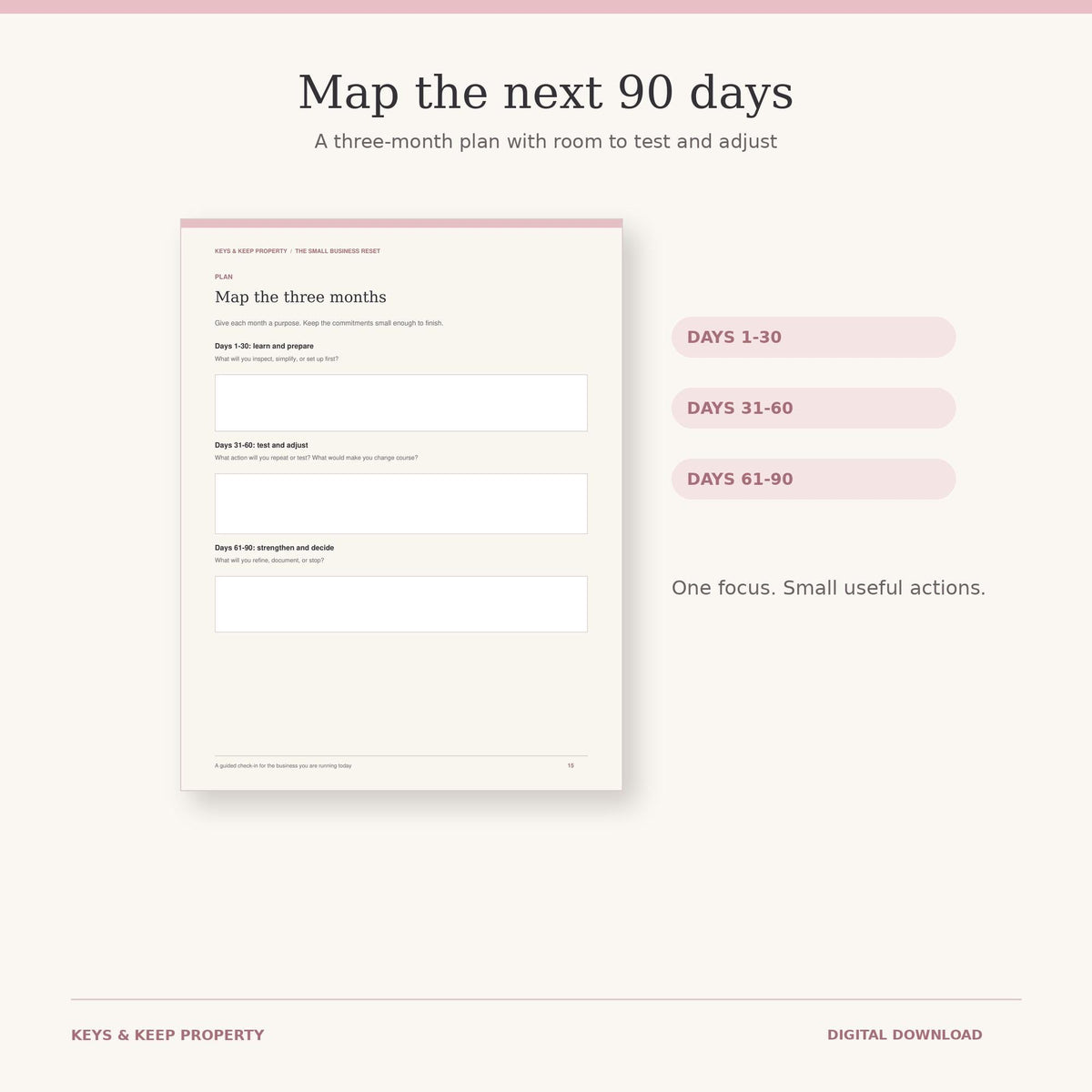 Map the three months worksheet beside Days 1–30, Days 31–60, and Days 61–90 labels.