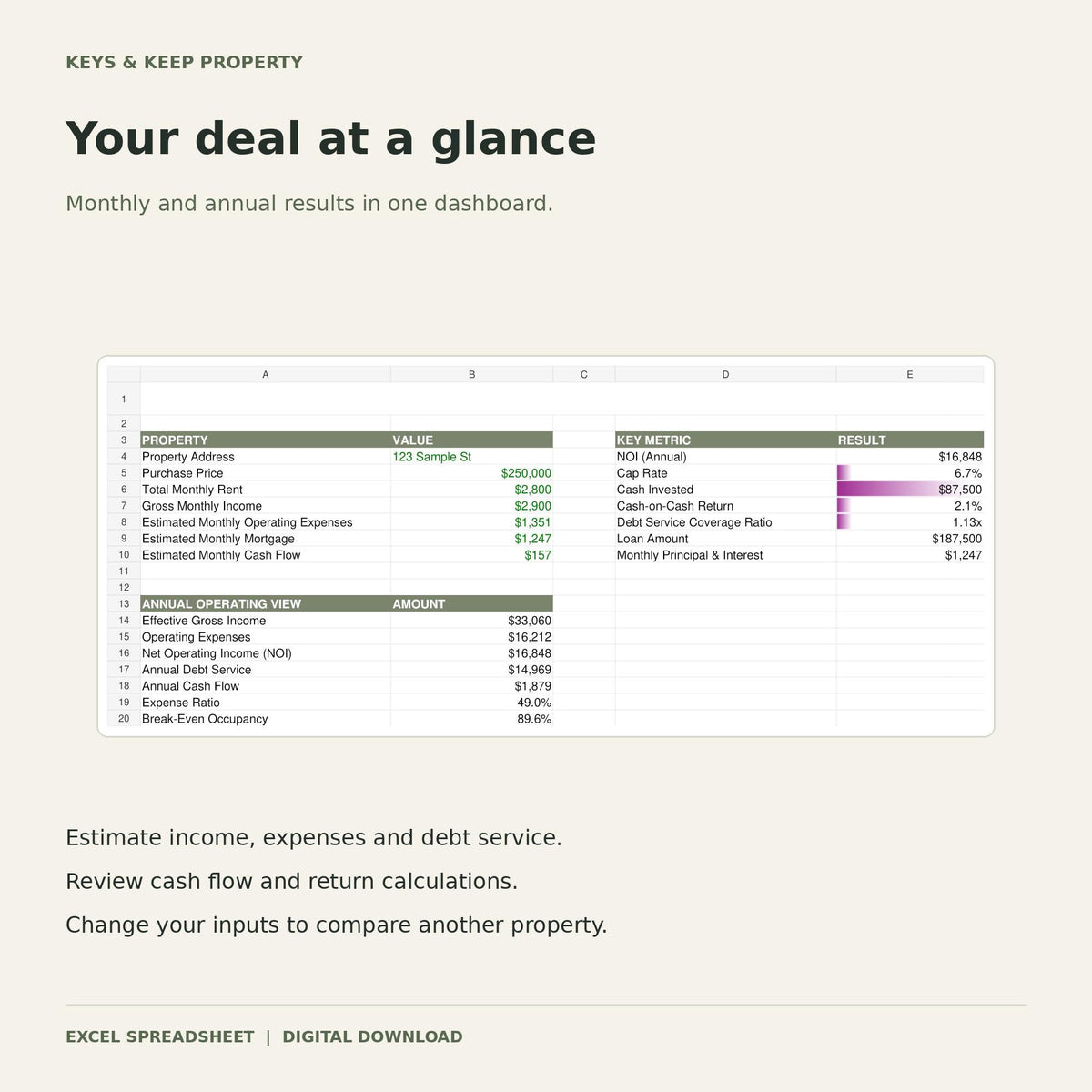 Rental Property Deal Analyzer | Excel + Google Sheets | Cash Flow, Cap Rate & Rental Investment Calculator