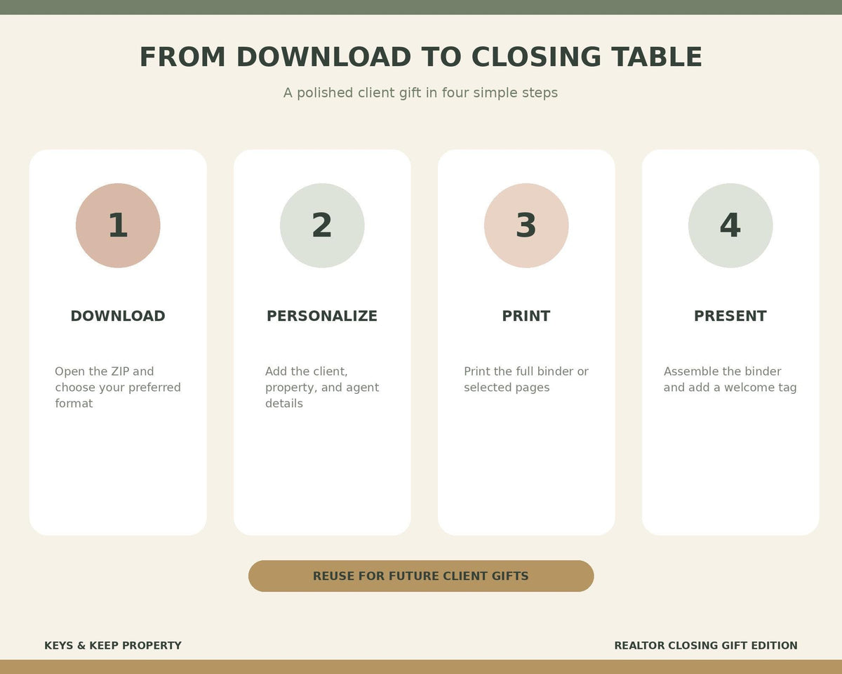 Four-step realtor gift-binder guide: download, personalize client details, print, and present with a welcome tag.