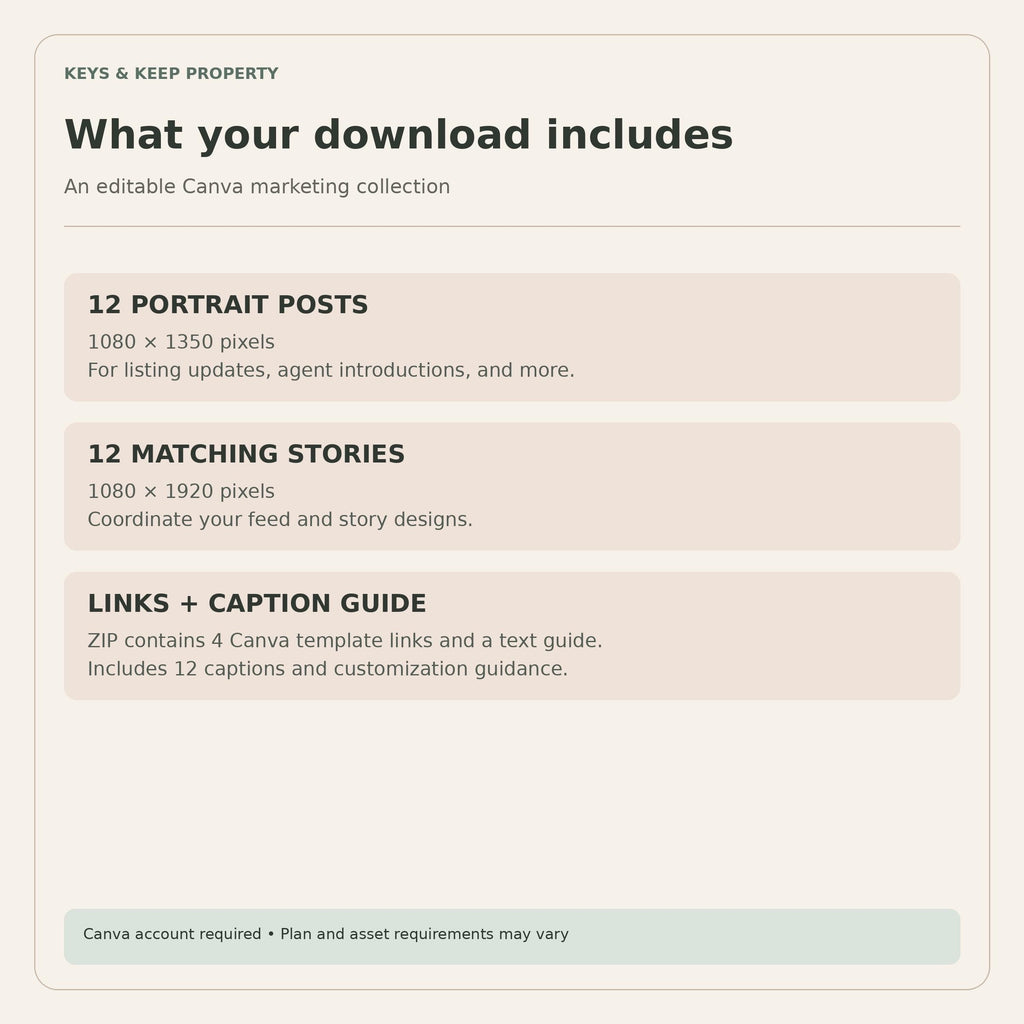 Real estate social template contents graphic listing 12 portrait posts, 12 matching stories, links, and a caption guide.