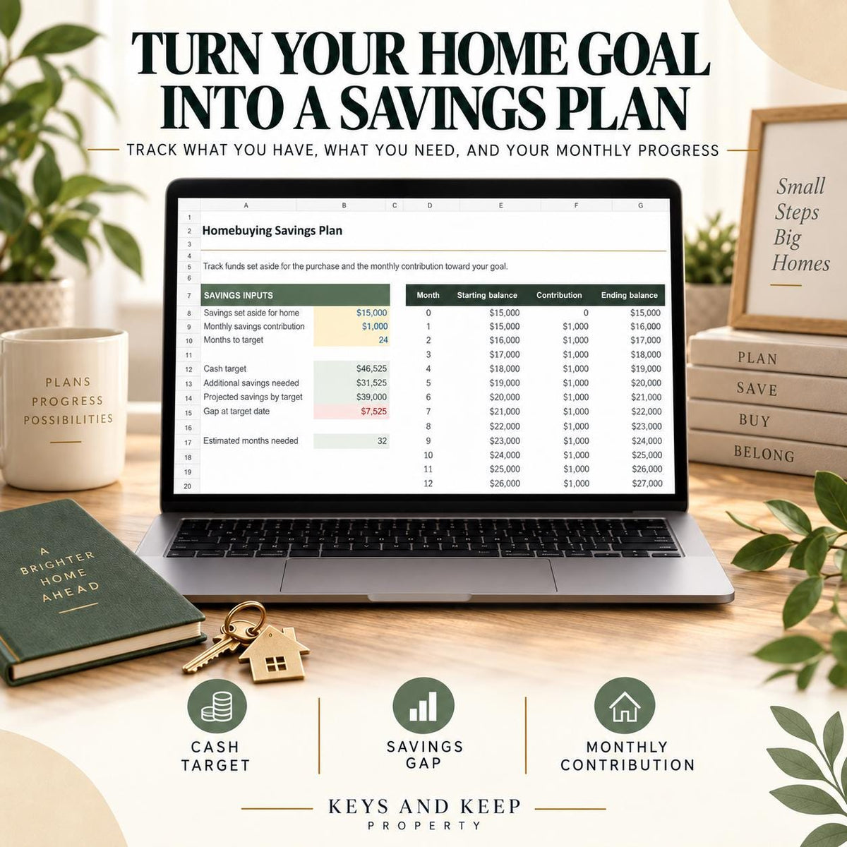 First-Time Home Buyer Budget Planner | Excel & Google Sheets | Closing Costs and Down Payment Savings Tracker