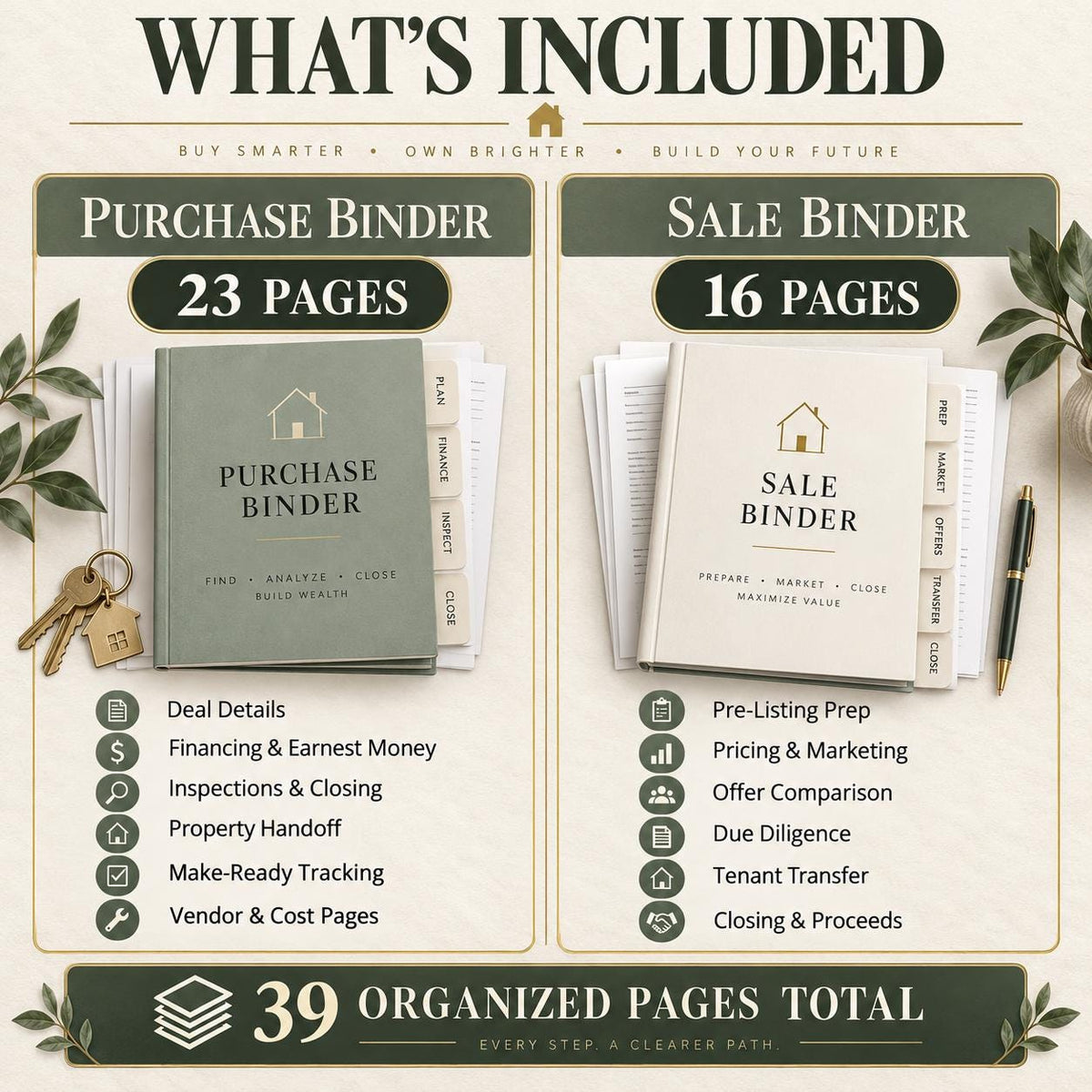 Rental Property Buying & Selling Toolkit | 39 Pages, Editable Word + Printable PDFs