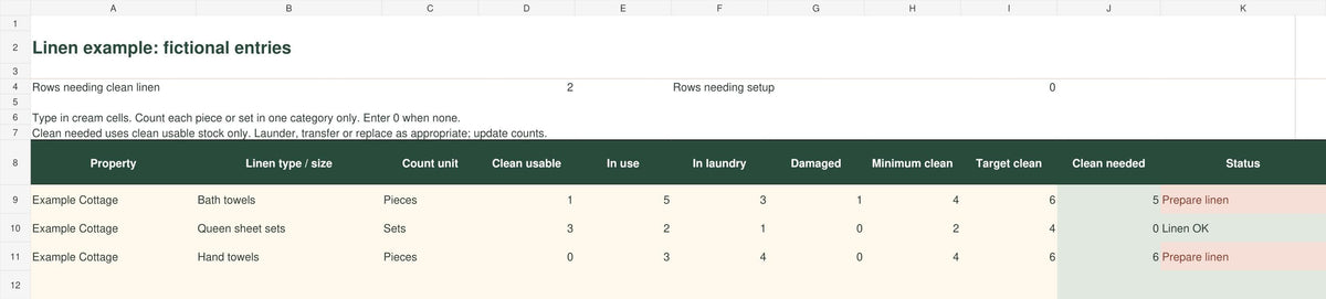 Vacation Rental Restock & Cleaner Handoff Tracker | Excel and Google Sheets + Printable Checklists