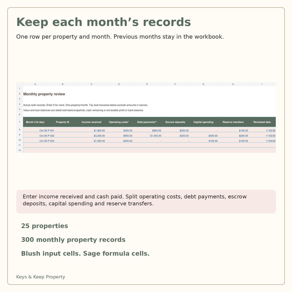 Rental Portfolio Tracker | Excel + Google Sheets | Monthly Cash Flow, Loan Balances & Estimated Equity + Printable Guide