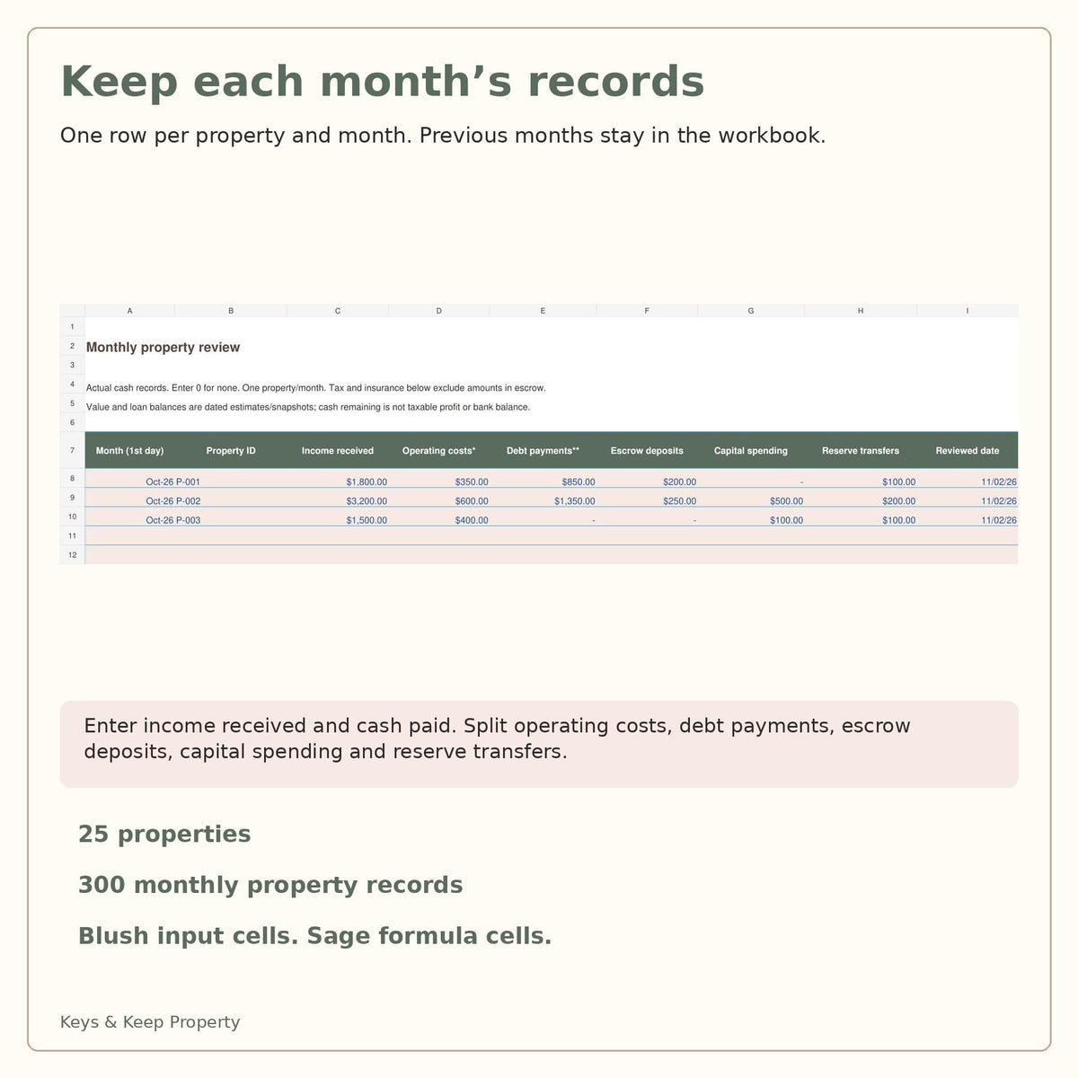 Rental Portfolio Tracker | Excel + Google Sheets | Monthly Cash Flow, Loan Balances & Estimated Equity + Printable Guide