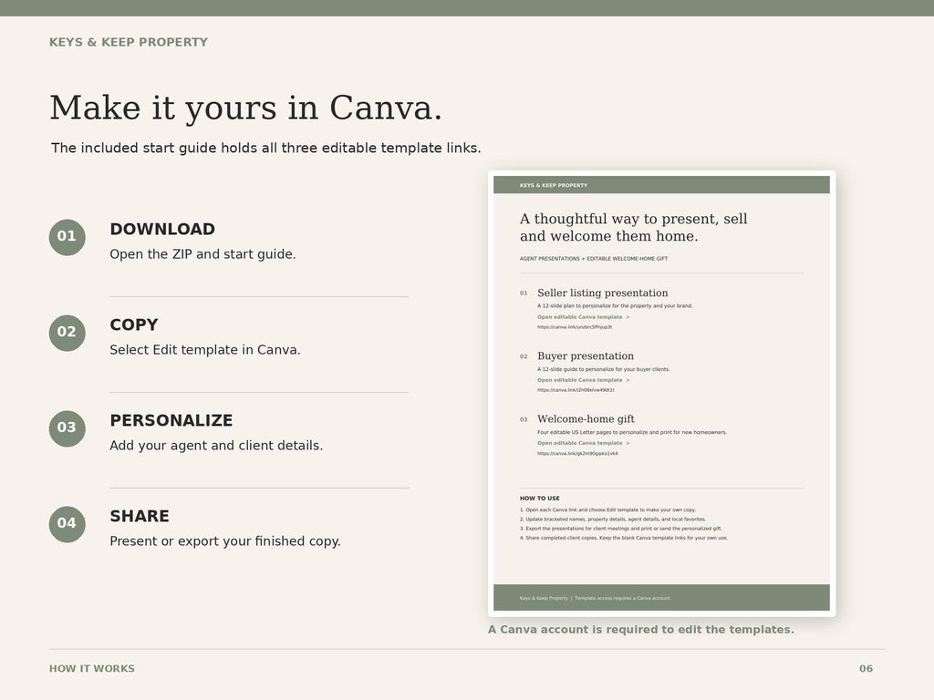 Presentation bundle Canva guide with download, copy, personalize, and share steps beside a template-link page preview.