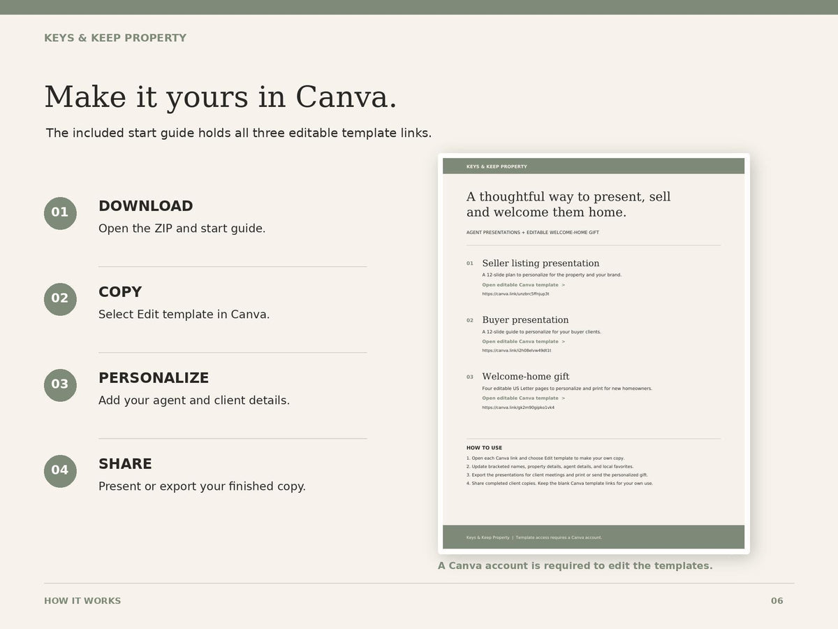 Presentation bundle Canva guide with download, copy, personalize, and share steps beside a template-link page preview.